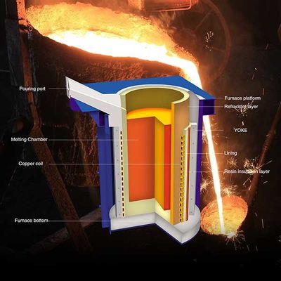Mittelfrequenz 15 Tonnen Induktionsöfen Schmelzkraft Energieeinsparung